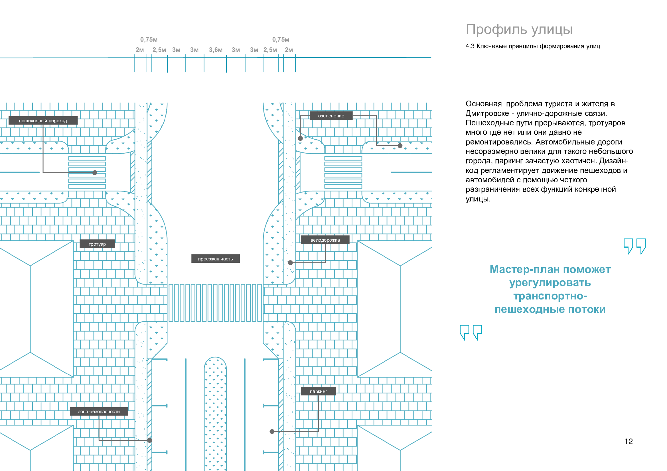 Туристский код города Дмитровска