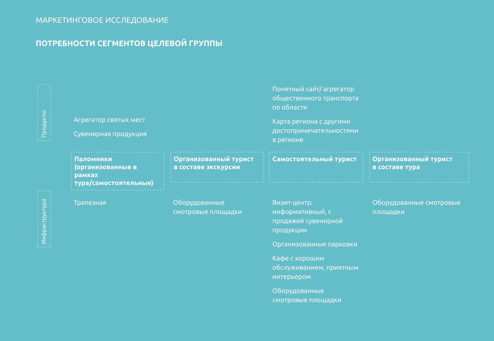 Исследование туристического потенциала Болхова