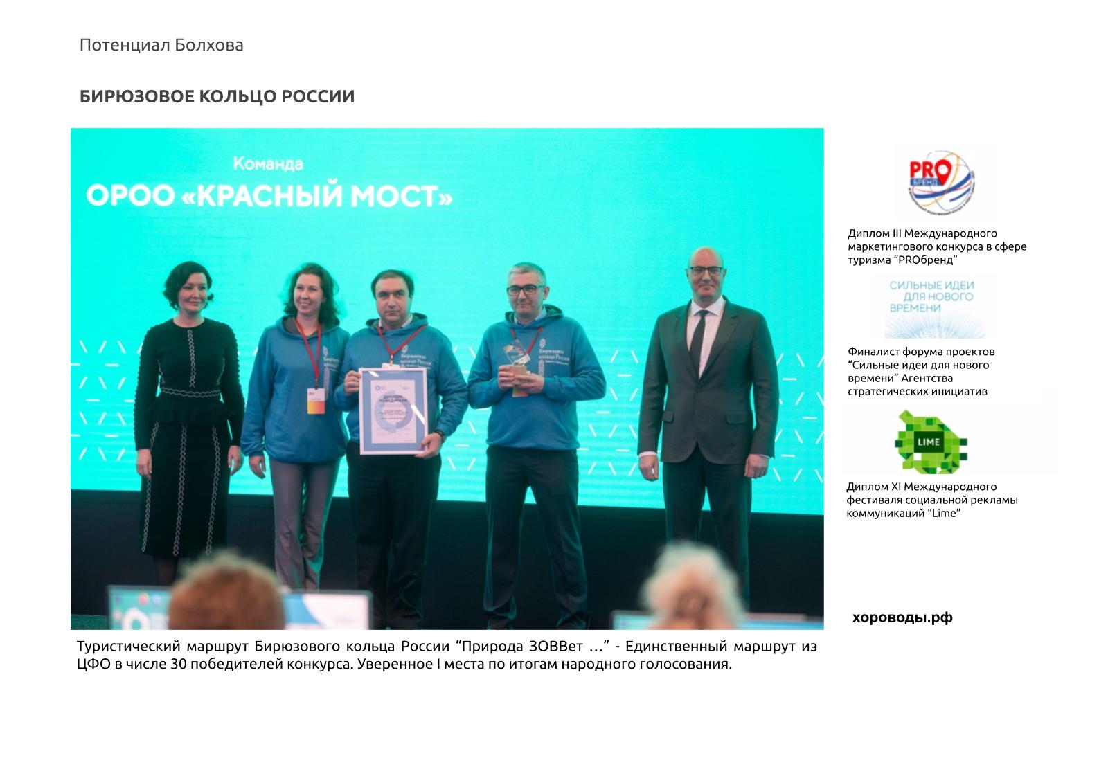 Исследование туристического потенциала Болхова