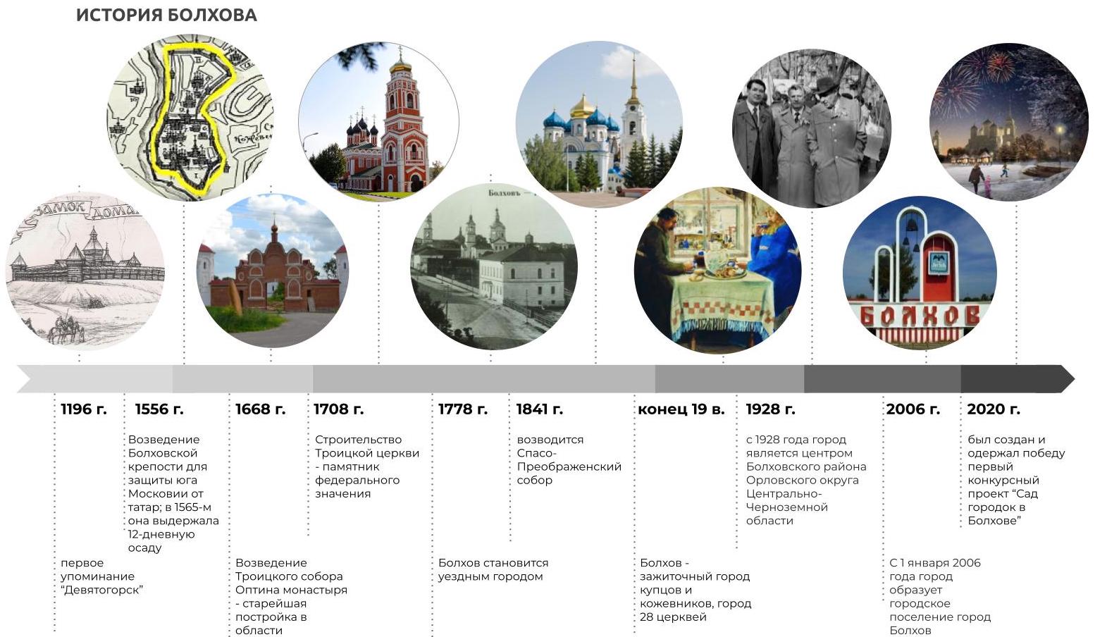 История Болхова История Болхова