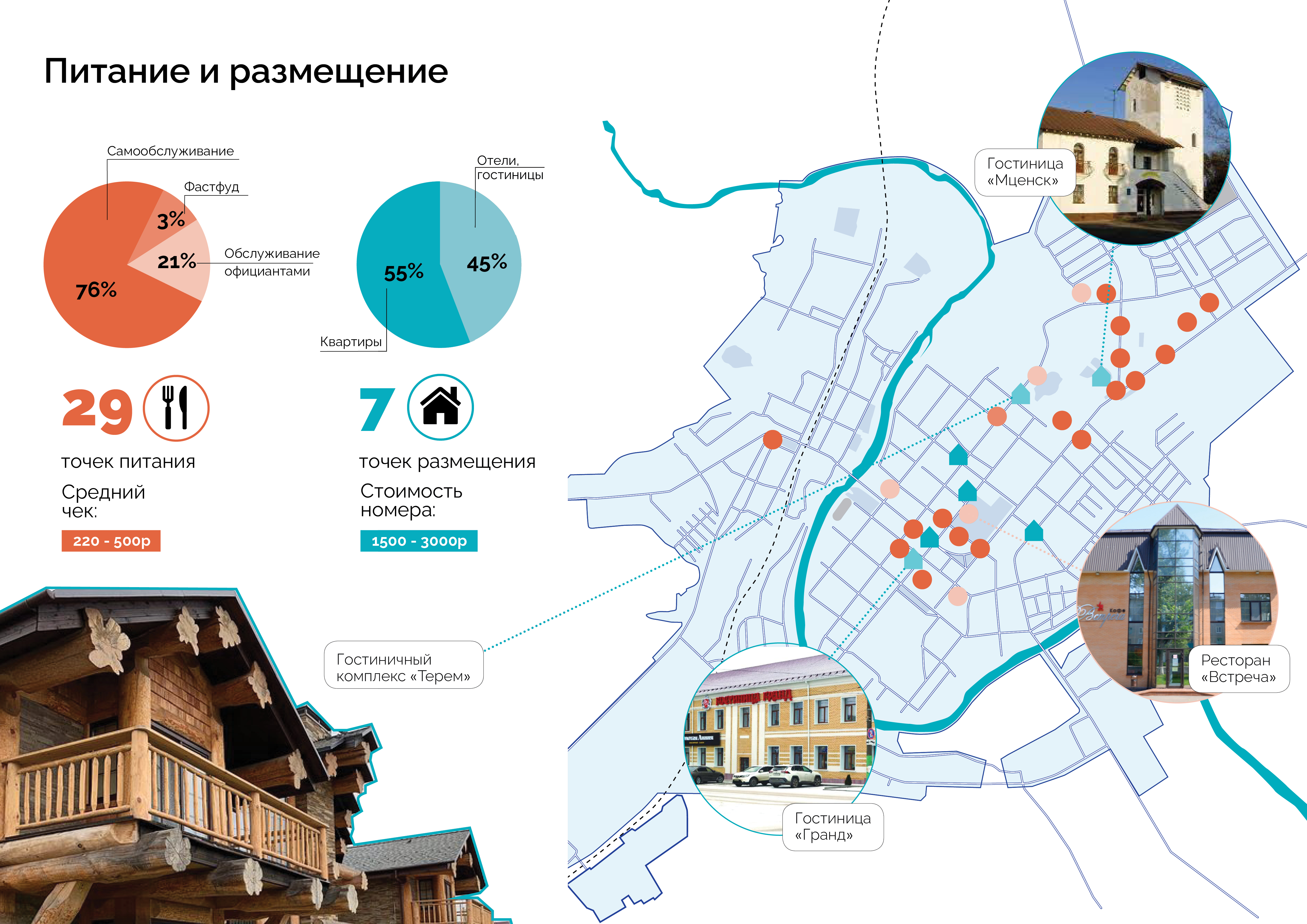 Гастрономия Мценска Гастрономия Мценска