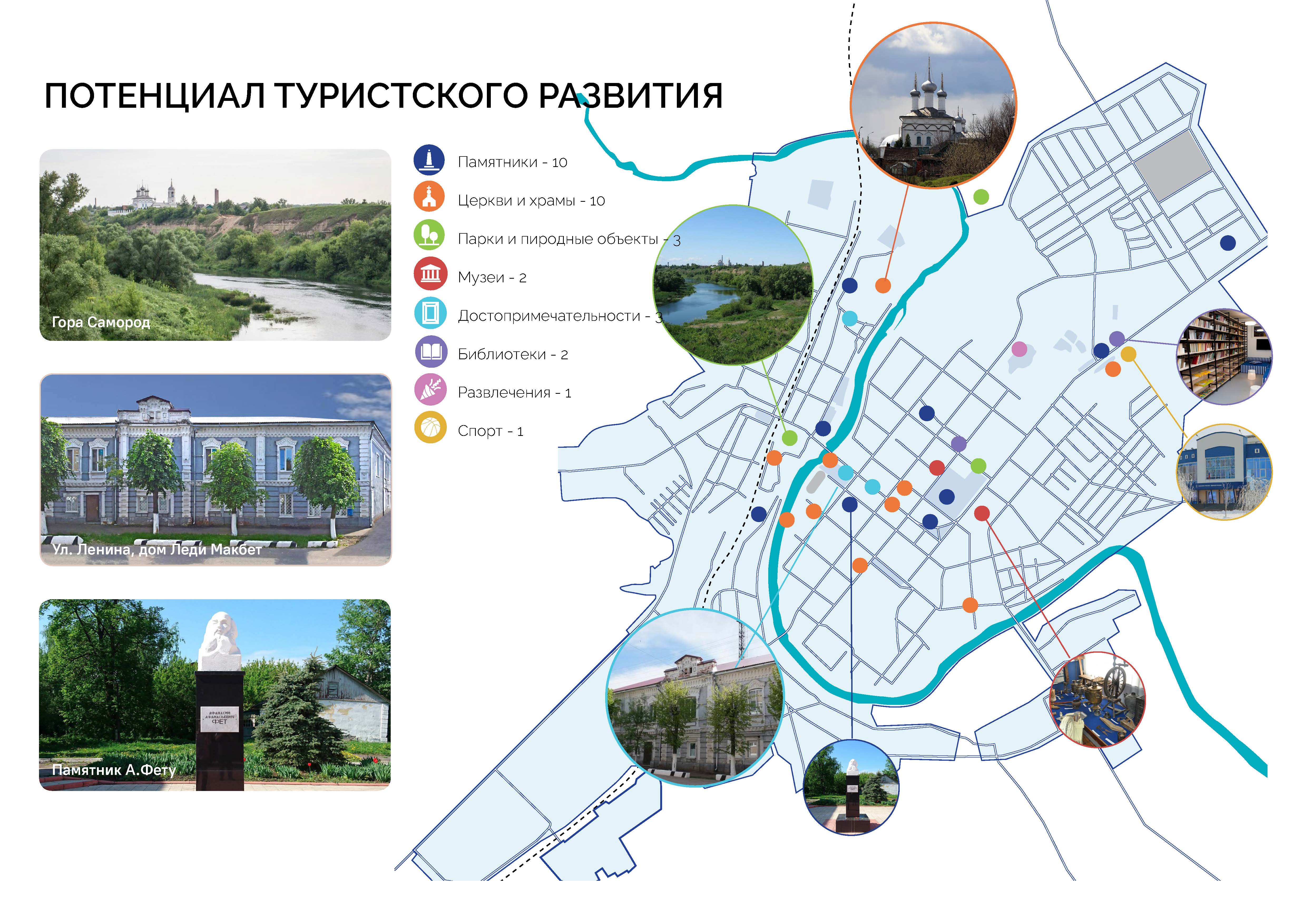 Туристический потенциал Мценска Туристический потенциал Мценска