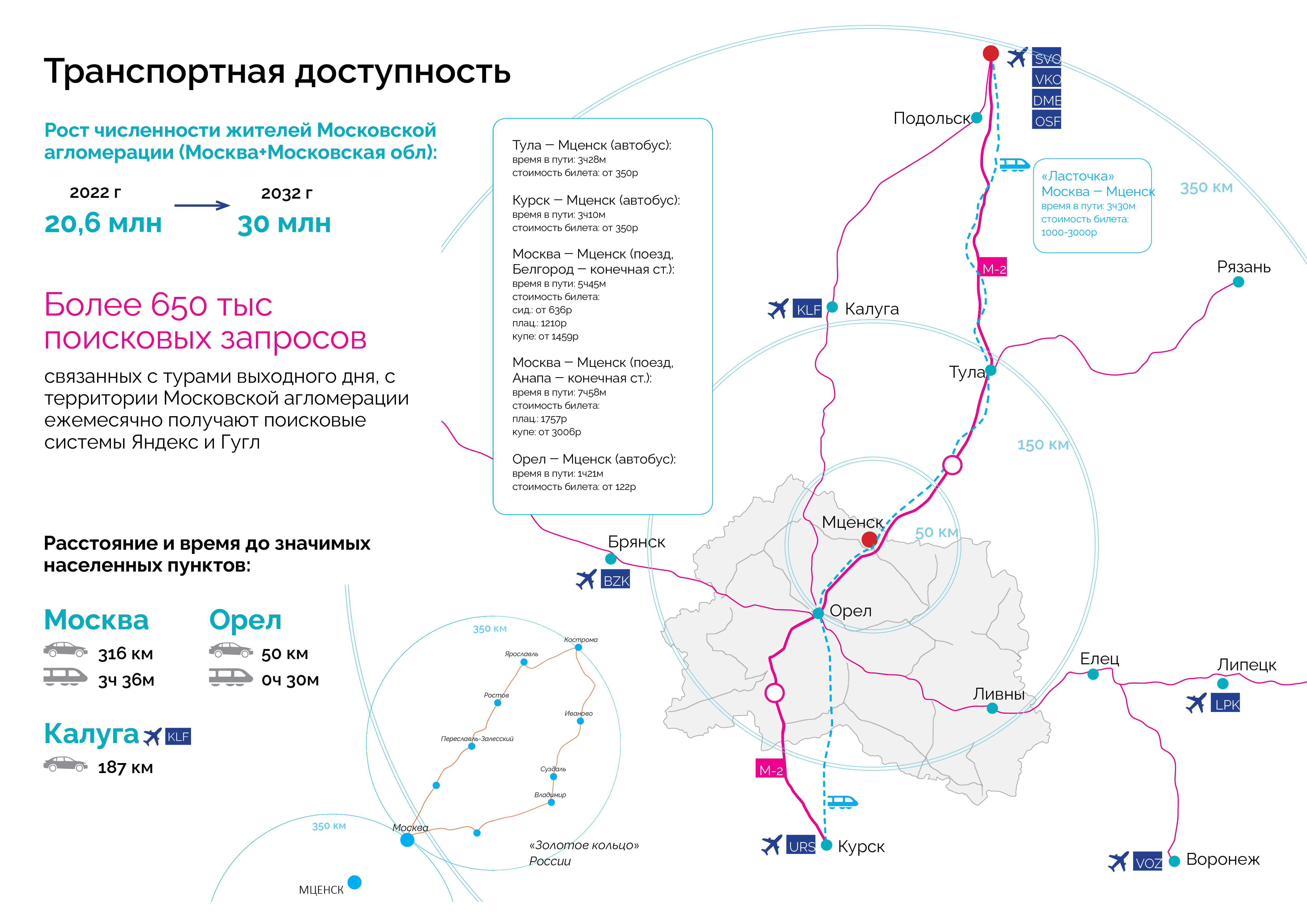 Транспортная доступность Мценска Транспортная доступность Мценска