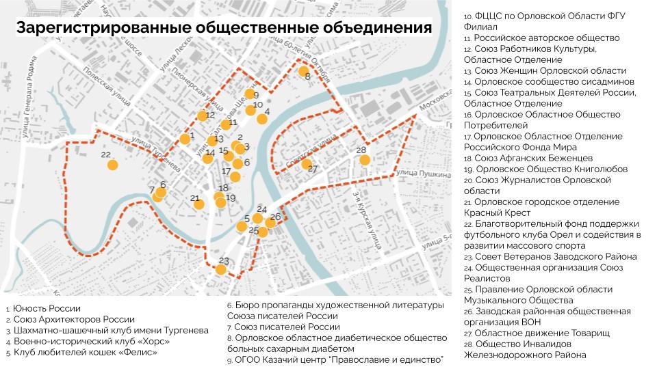 Туристский код центра города Орёл