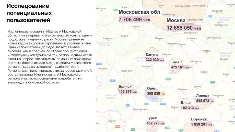 Туристский код центра города Орёл