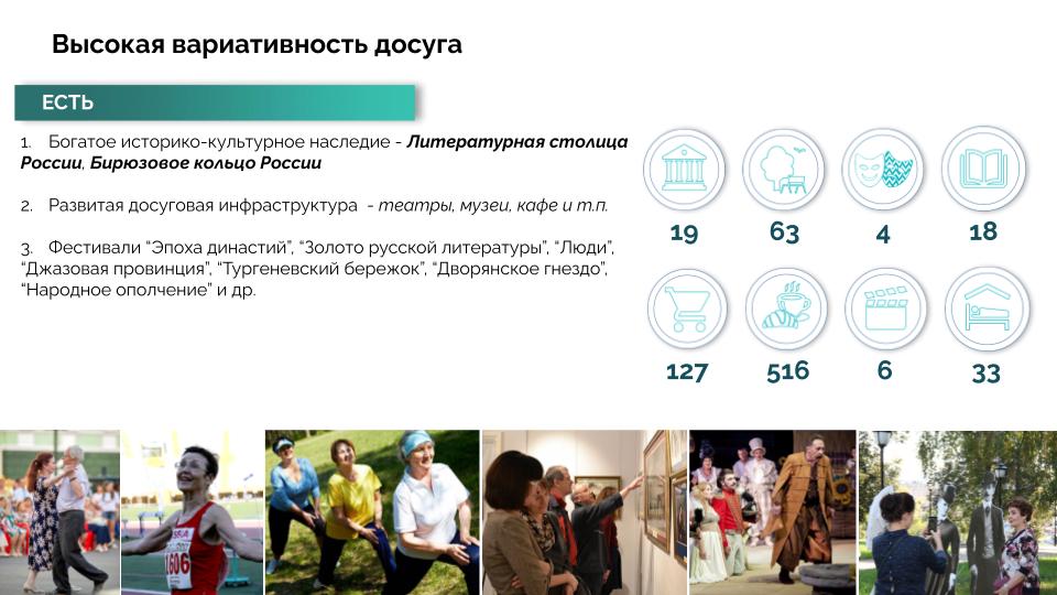 Туристский код центра города Орёл