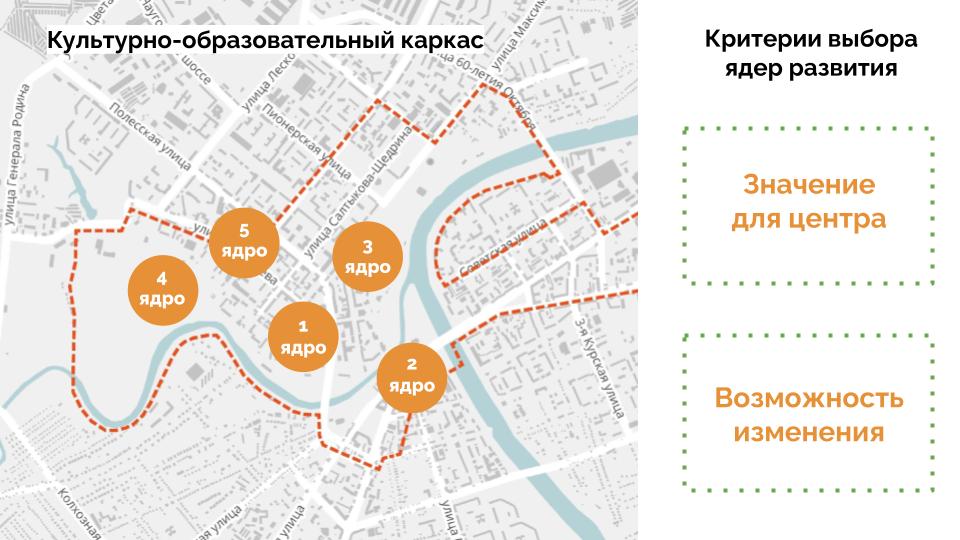 Туристский код центра города Орёл