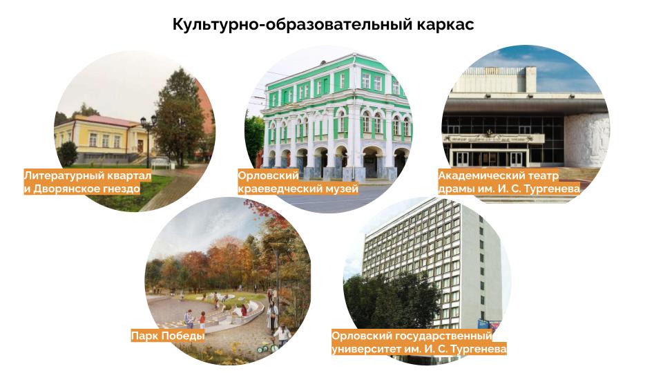 Туристский код центра города Орёл