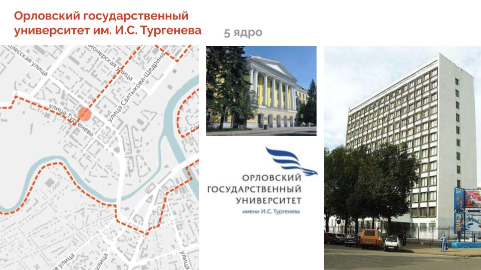 Туристский код центра города Орёл
