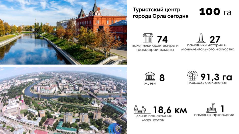 Туристский код центра города Орёл