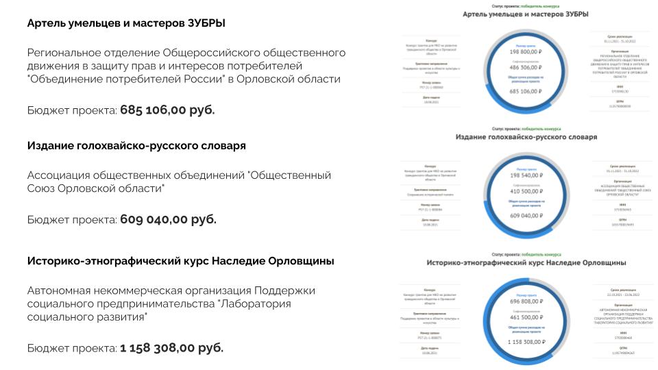Туристский код центра города Орёл