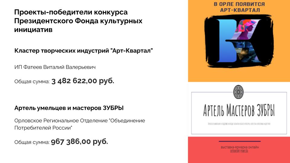 Туристский код центра города Орёл