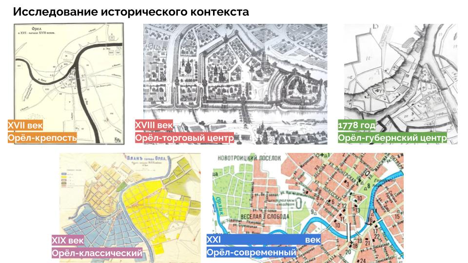 Туристский код центра города Орёл