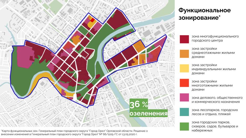 Туристский код центра города Орёл